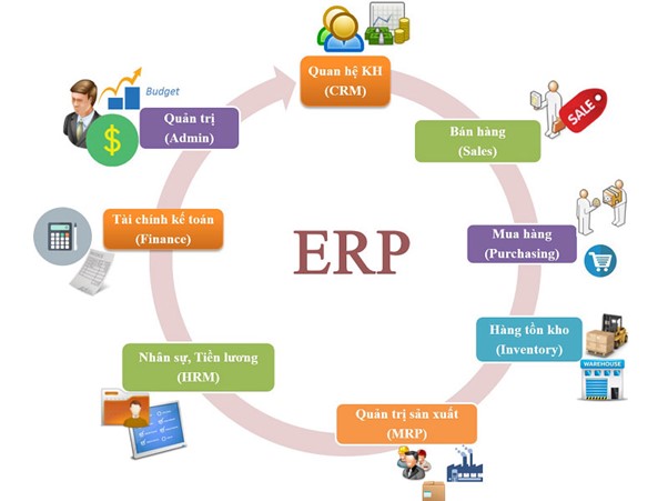vấn đề cần tránh khi triển khai ERP
