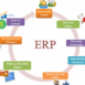 Tổng quan về ERP là gì?